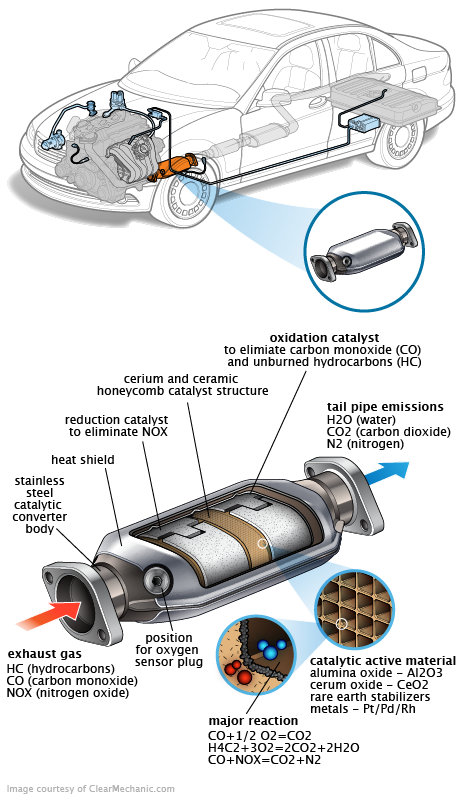 See P147C in engine